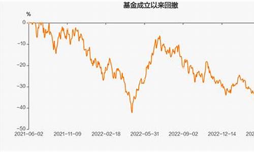 博时基金价格查询_博时基金价格变动