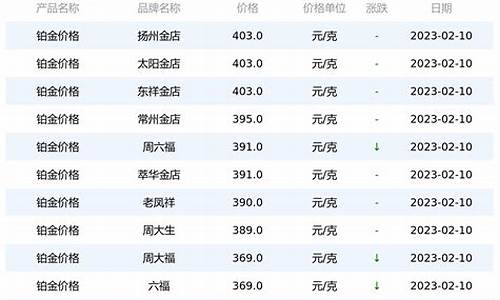 英特纳铂金多少钱一克_新乡英特纳铂金价格