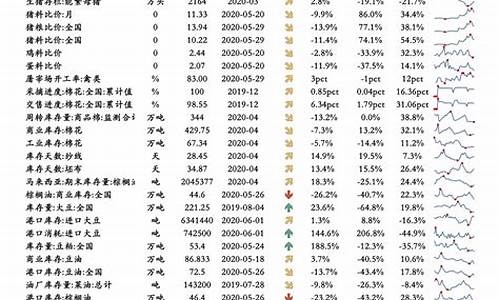 油价调整期间表_油价调整期2022