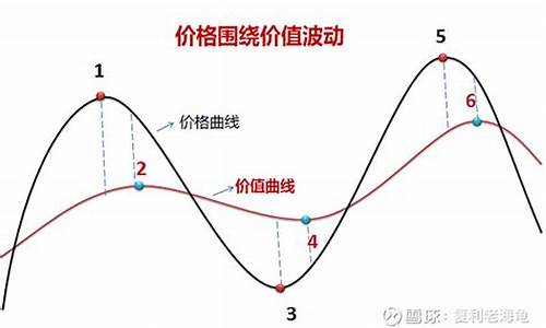 回归基金价值分析_基金回购什么意思