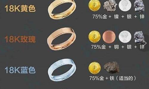 玫瑰金和足金哪个值钱?_玫瑰金和足金价格