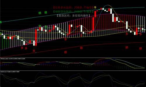 金价双底支撑走势_金价双底支撑走势图