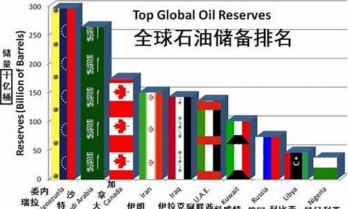 仿生石油价格是多少_仿生多少钱