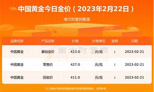 2021年金价走势预测_2021年金价走