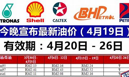 沙特公布最新油价_沙特osp油价