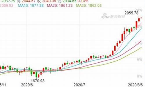 黄金控制权在谁手上_谁来控制金价涨跌呢