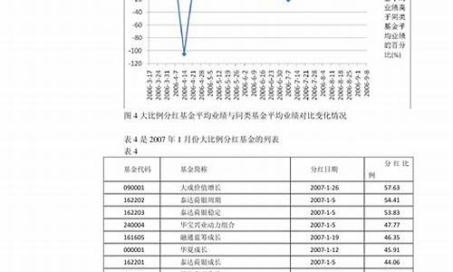 四川下次油价调整时间表_四川下次油价调整