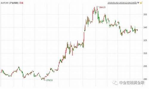 金价20211会落价吗_金价降价了吗