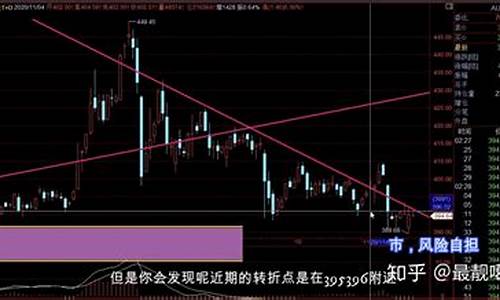 金价1900趋势_金价19年走势图