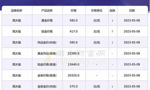 荆州黄金多少钱一克_荆州地区的金价价格