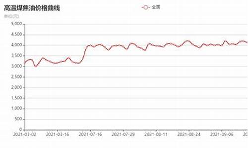 高温煤焦油价格报告大厅_高温煤焦油价格走