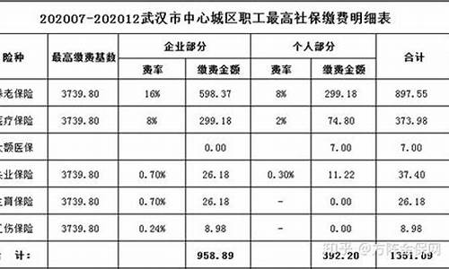 宜宾五险一金价格多少_宜宾五险一金比例