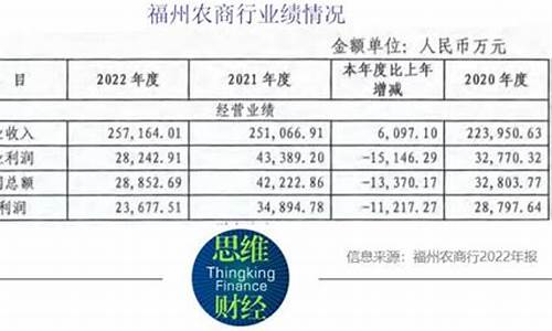 福州农商银行股金分红_福州农商行股金价格