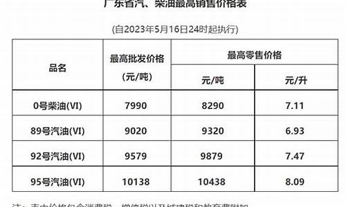 广东发改委油价税费_广东省油价调整