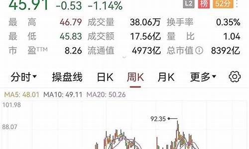 融通金价报价_融通金价走势怎么样