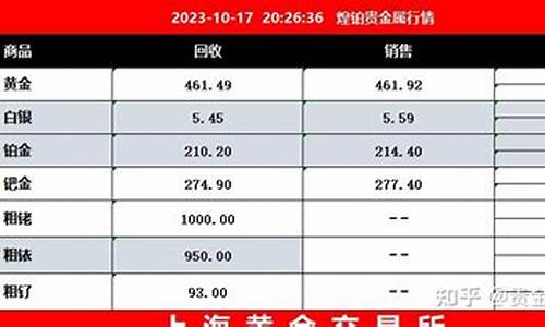 镀金市场价是多少钱1克?_镀金价格怎么计算