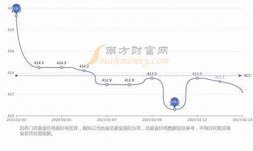 打金首饰手工费多少钱_现在打金价工费多少