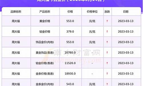 周大福金价查询今日_周大福历年金价查询