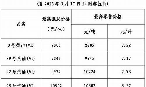 广东省发改委成品油调价通知_广东省发改委指导油价