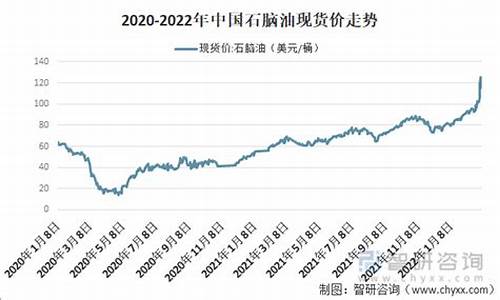 福建石脑油价格走势_石脑油价格走势图生意社