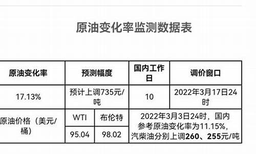 怎么根据油价算运费和油价_怎么根据油价算运费和油价的比例