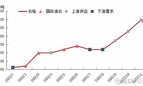 辽宁枸杞油价格走势_枸杞油多少钱一瓶