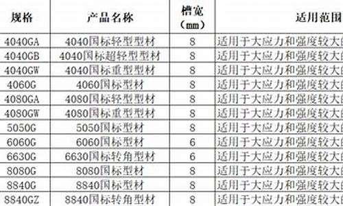 铝合金6061价格表_60系列铝合金价格