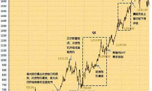 伦敦金和国际金价差多少_伦敦金和国际金价