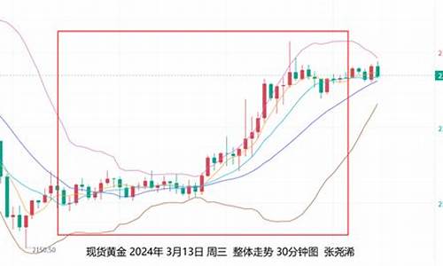 未来一个月金价行情预测最新_未来一个月金价行情预测