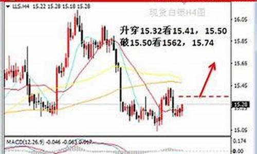 今天伦敦金价是多少一克_9月1号伦敦金价