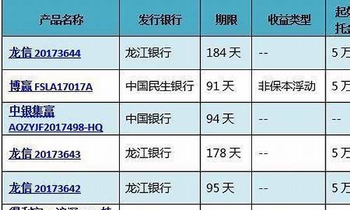 京东的金价和银行金价对比图_京东的金价和银行金价对比