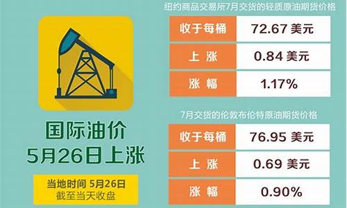 2012油价5元_20121年油价