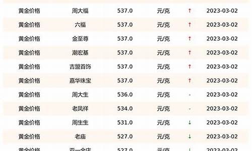 广东省今日金价查询_金价在哪里查询广东